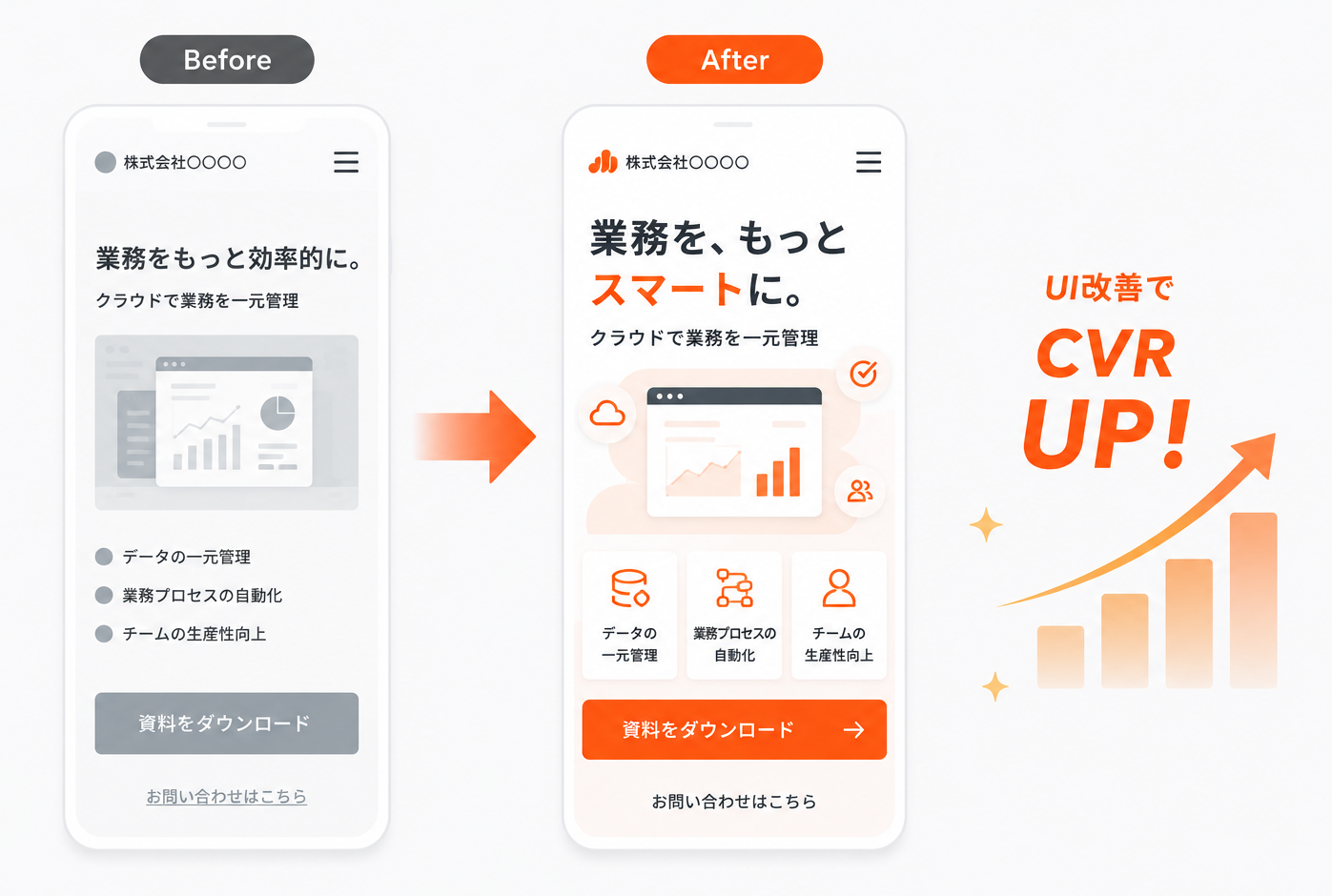 UI改善のBefore/After比較。デザイン刷新でCVRが向上するイメージ
