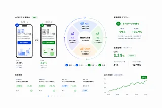 A/Bテスト検証によるCVR改善の成果グラフ