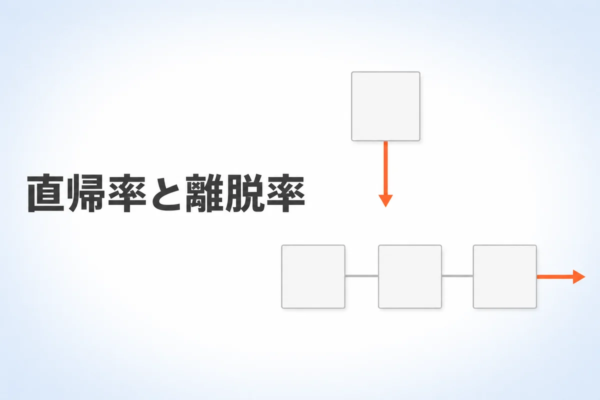 直帰率と離脱率の違い｜GA4での見方と改善の判断基準【2026年】