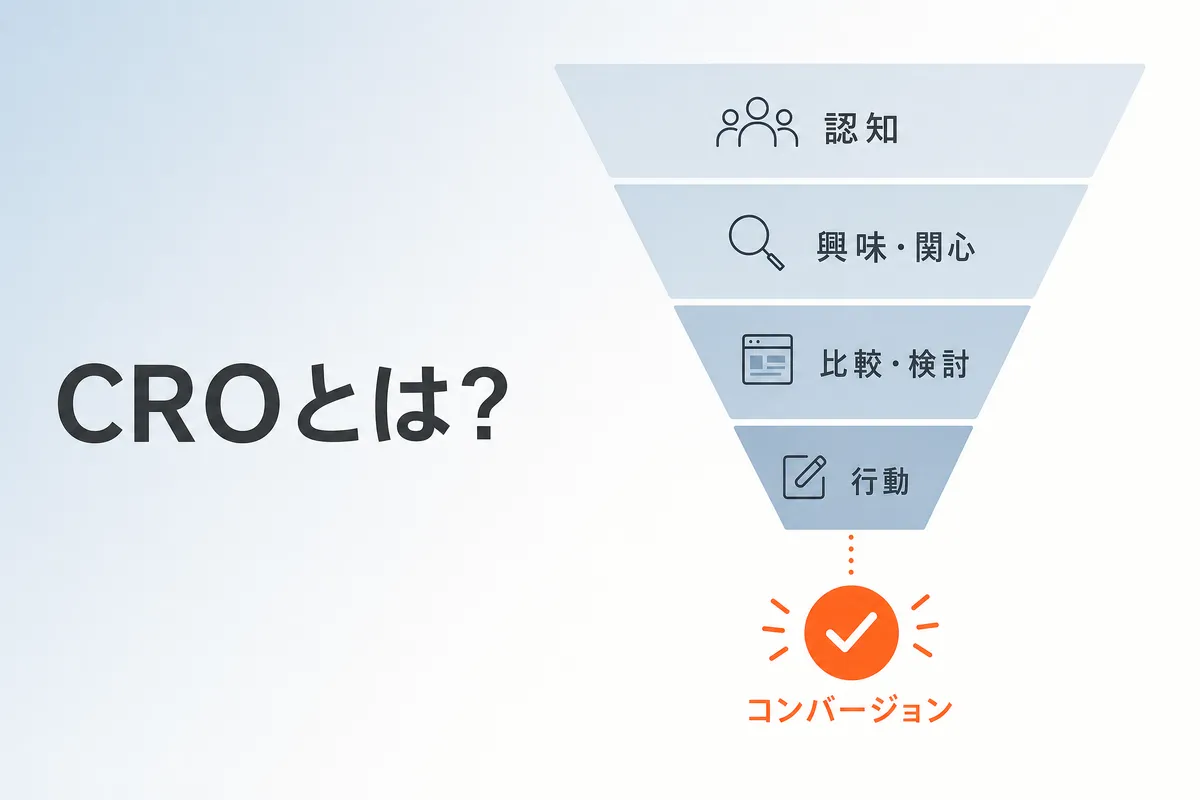 コンバージョン率最適化（CRO）とは？進め方と4つのフェーズ【2026年】