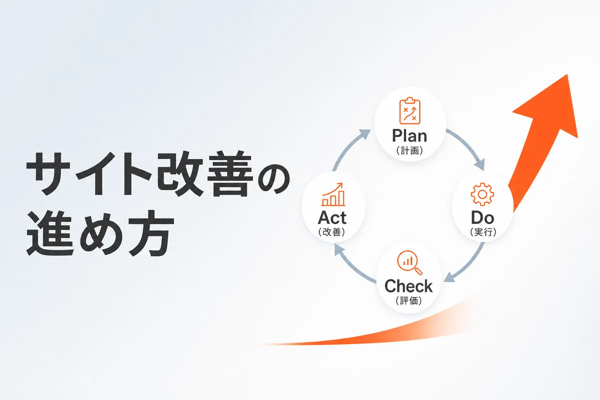 Webサイト改善の進め方｜データで回すPDCAの手順と月1回の運用例
